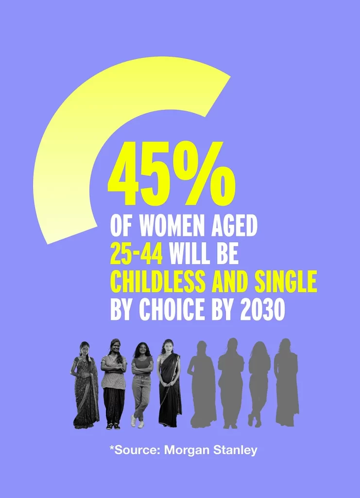 stats-single-women-3