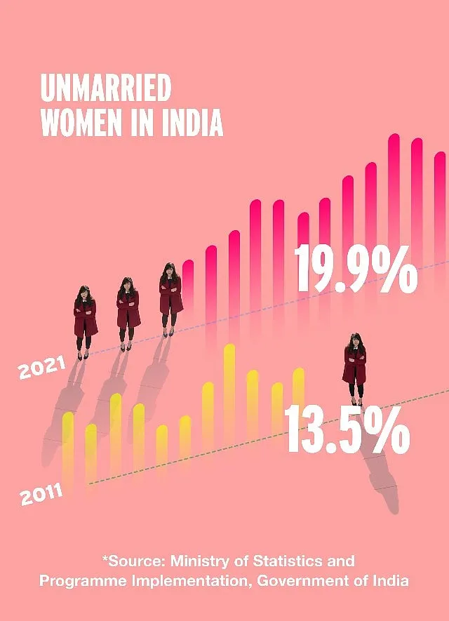 stats_single_women_1