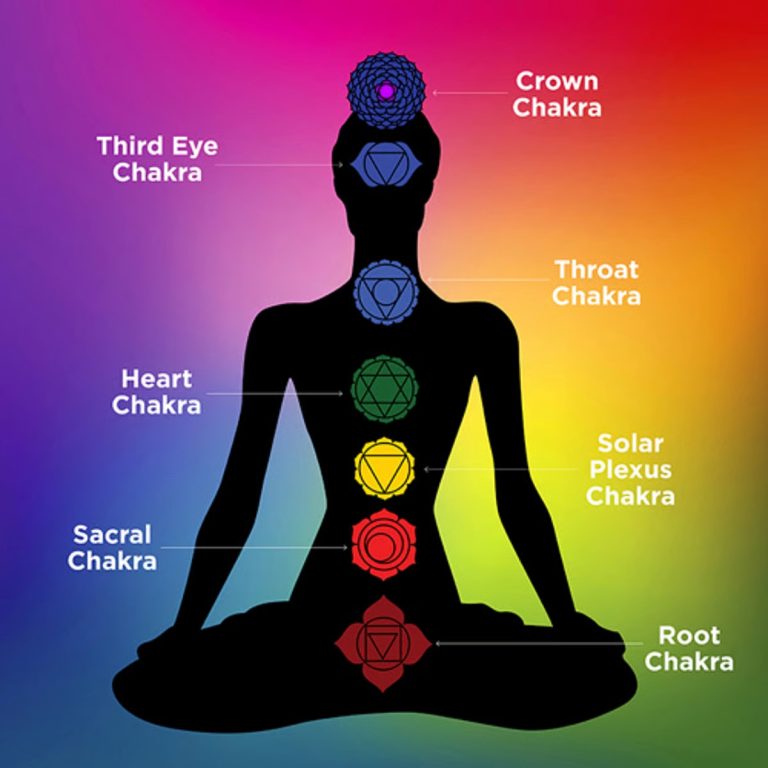 different-type-of-chakras